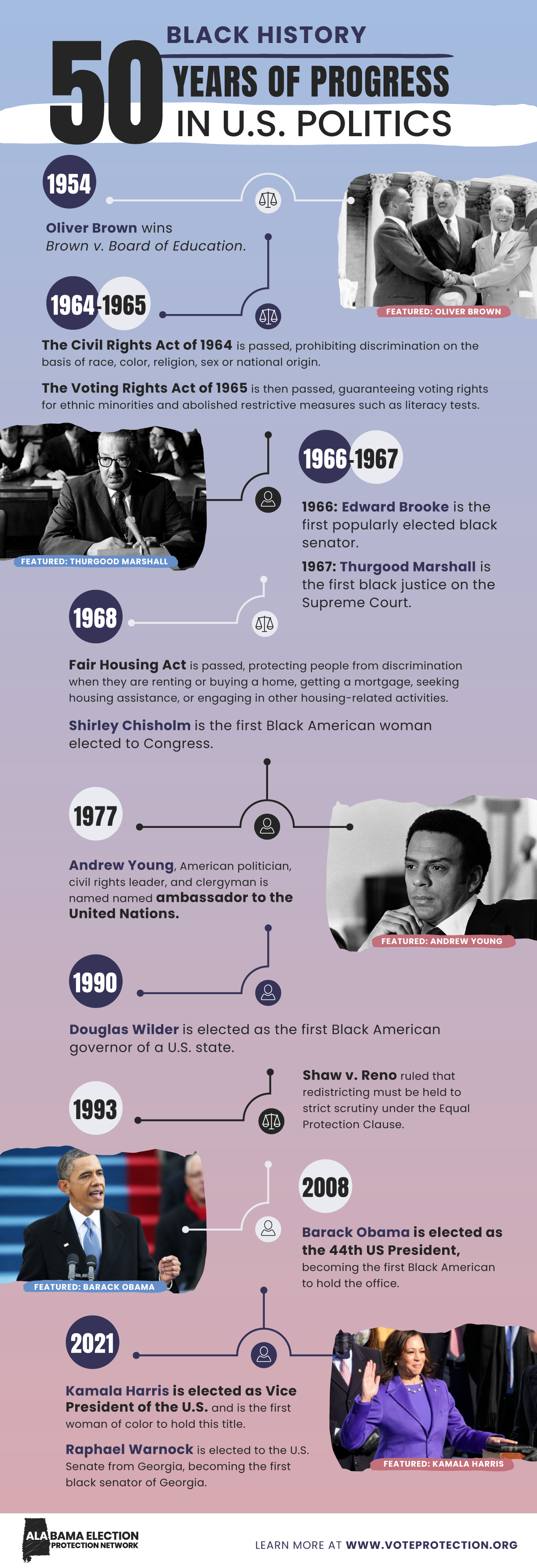 An infographic of 50 years of Black history in the United States of America.